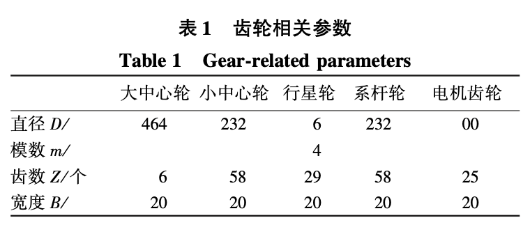 室內(nèi)墻壁用差動抹灰機研究