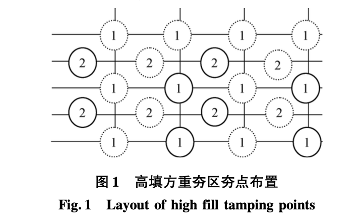 適于黃土高填方路堤綜合壓實(shí)技術(shù)的應(yīng)用研究