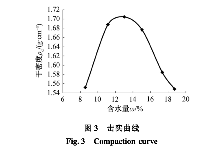 適于黃土高填方路堤綜合壓實(shí)技術(shù)的應(yīng)用研究