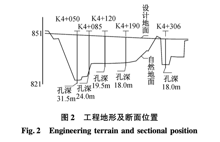 適于黃土高填方路堤綜合壓實(shí)技術(shù)的應(yīng)用研究