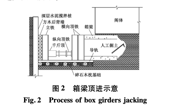 手掘式頂管基礎托換技術在玉皇閣保護工程中的應用