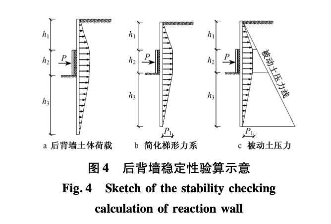 手掘式頂管基礎托換技術在玉皇閣保護工程中的應用