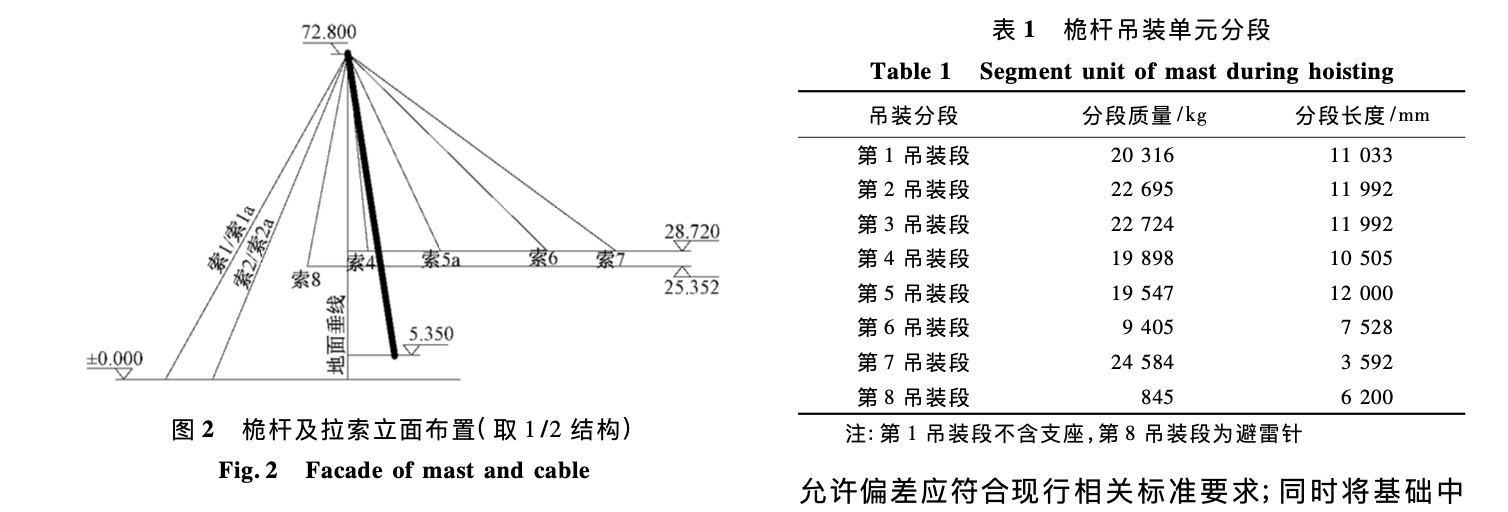 壽光體育場鋼桅桿施工技術(shù)