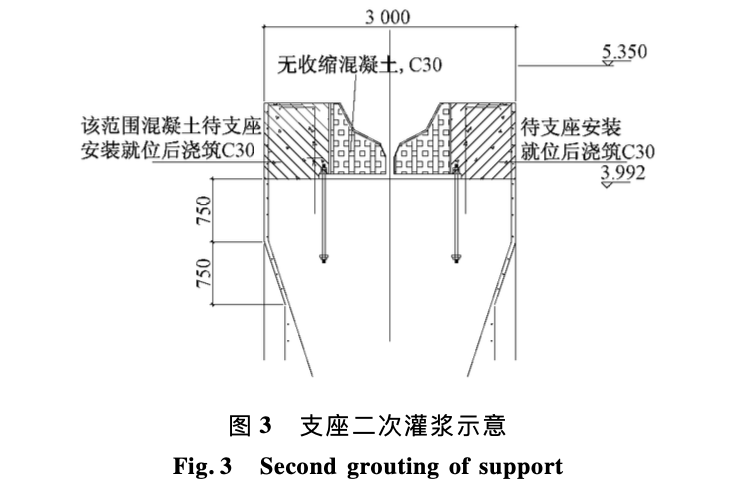 壽光體育場鋼桅桿施工技術(shù)