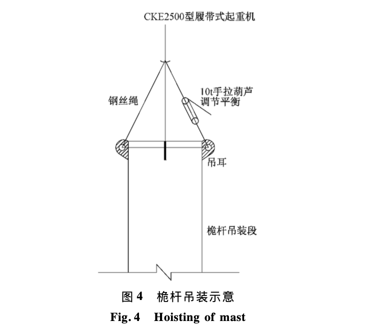 壽光體育場鋼桅桿施工技術(shù)