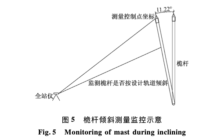 壽光體育場鋼桅桿施工技術(shù)