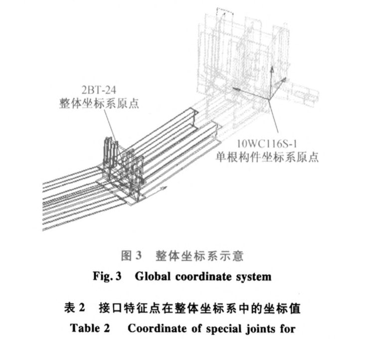 數(shù)字模擬預(yù)拼裝在大型鋼結(jié)構(gòu)工程中的應(yīng)用