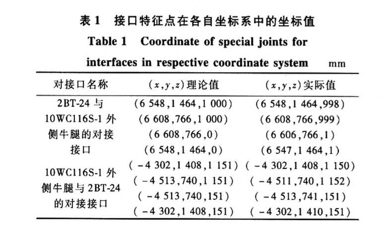 數(shù)字模擬預(yù)拼裝在大型鋼結(jié)構(gòu)工程中的應(yīng)用