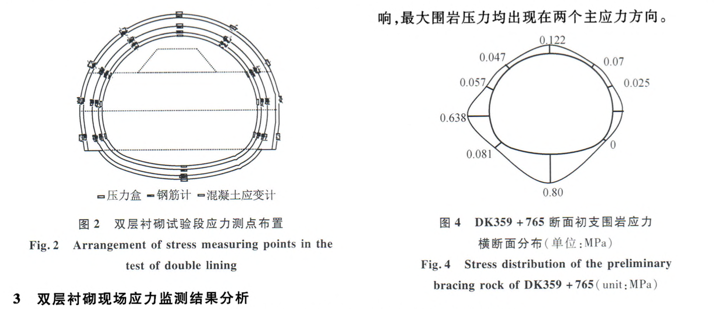 雙層襯砌在軟巖隧道中支護應(yīng)力分析