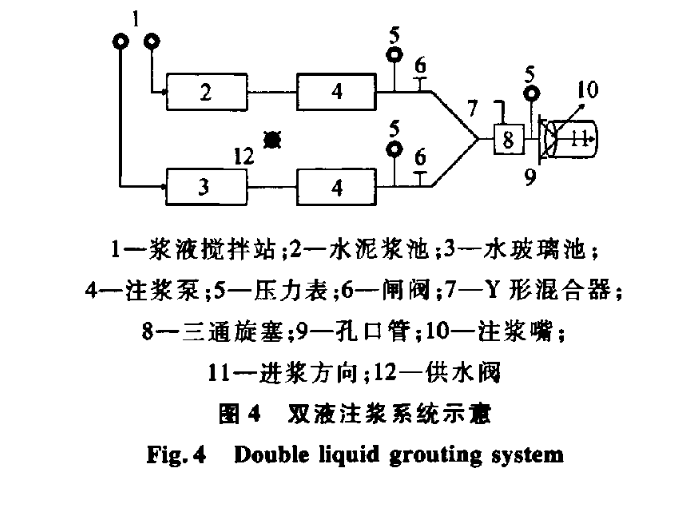 雙層大管棚超前支護(hù)技術(shù)在飽水濕陷性黃土隧洞冒頂大塌方處理中的應(yīng)用與研究