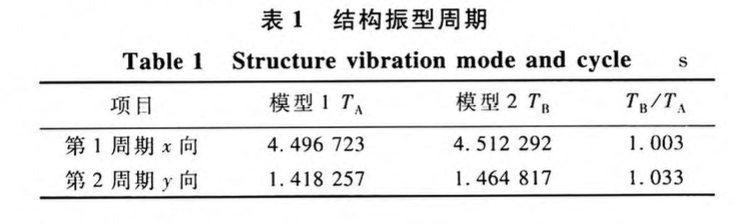 雙層預(yù)埋柱腳螺栓體系安裝精度及減震效果分析