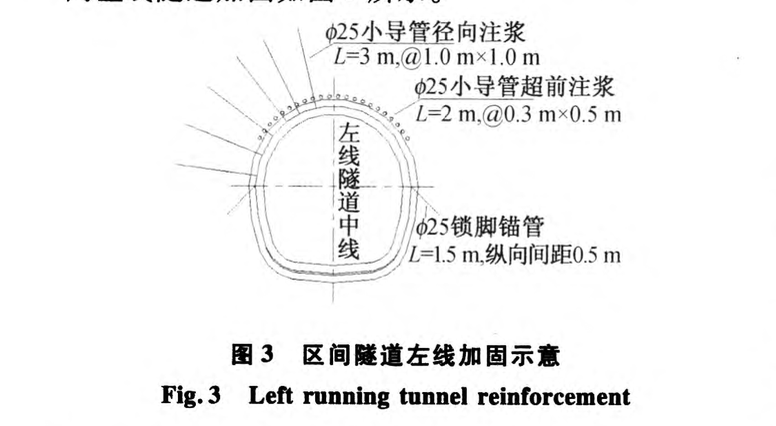 雙洞隧道側(cè)穿既有建筑風(fēng)險(xiǎn)分析和方案優(yōu)化研究