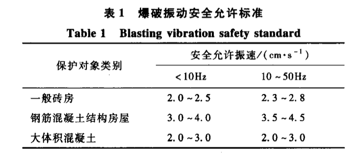 雙減振溝在減少強(qiáng)夯振動(dòng)影響中的應(yīng)用