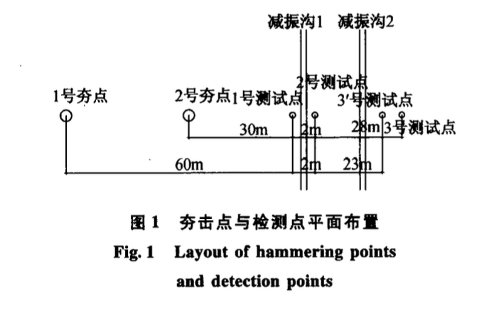 雙減振溝在減少強(qiáng)夯振動(dòng)影響中的應(yīng)用