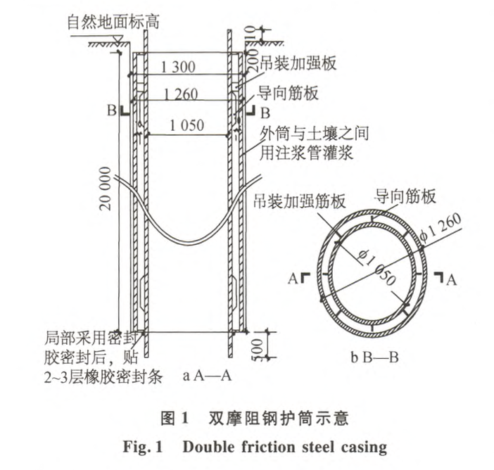 雙摩阻護(hù)筒技術(shù)在南亞之門項(xiàng)目試樁中的應(yīng)用