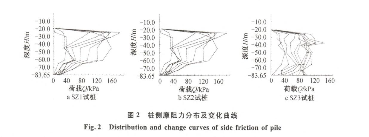 雙摩阻護(hù)筒技術(shù)在南亞之門項(xiàng)目試樁中的應(yīng)用