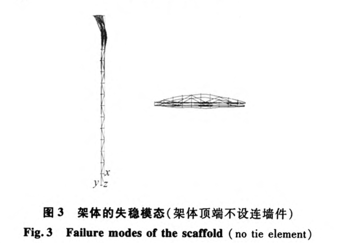 雙排扣件式鋼管腳手架ANSYS受力性能分析