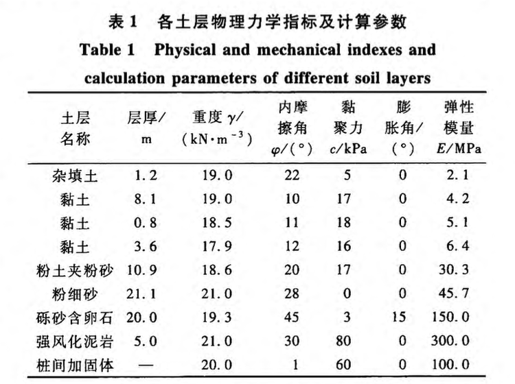 雙排樁受力變形規(guī)律及影響因素有限元分析