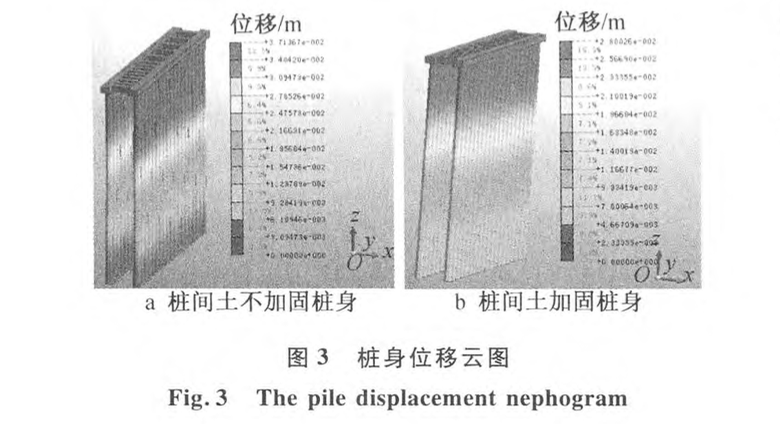 雙排樁受力變形規(guī)律及影響因素有限元分析