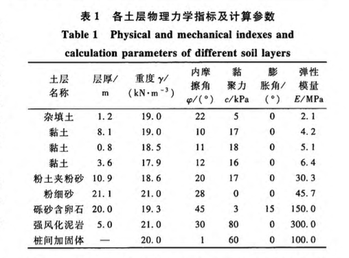 雙排樁在緊鄰箱形隧道深基坑中的應用