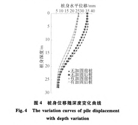 雙排樁在緊鄰箱形隧道深基坑中的應用