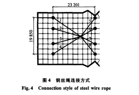 雙千噸起重機提升大跨度鋼網架施工技術