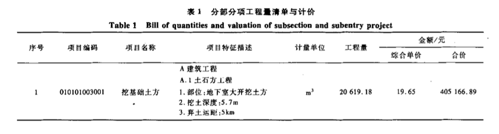 雙全法在第七屆全國農(nóng)民運動會游泳館工程造價控制中的應(yīng)用