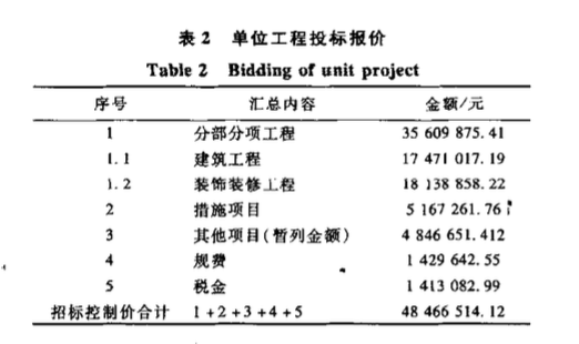 雙全法在第七屆全國農(nóng)民運動會游泳館工程造價控制中的應(yīng)用