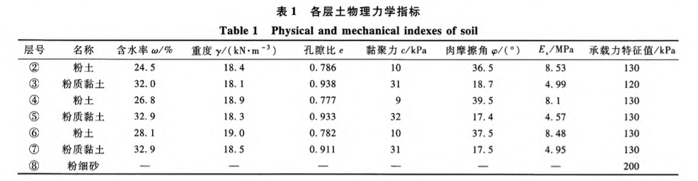 水泥土插芯組合樁復(fù)合地基工程應(yīng)用實(shí)例研究