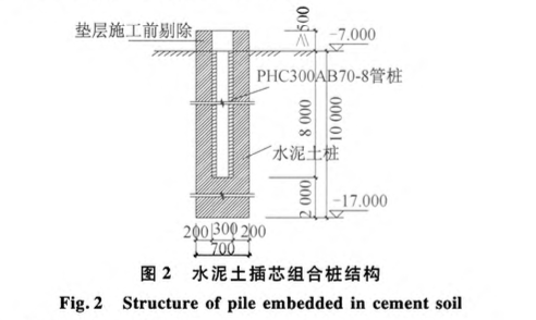 水泥土插芯組合樁復(fù)合地基工程應(yīng)用實(shí)例研究