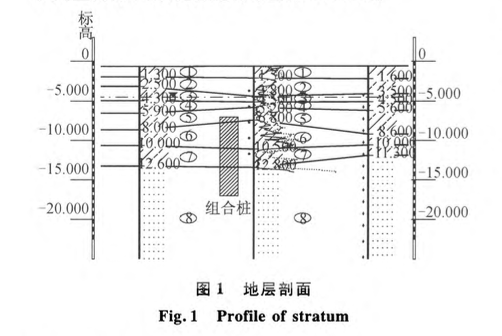 水泥土插芯組合樁復(fù)合地基工程應(yīng)用實(shí)例研究