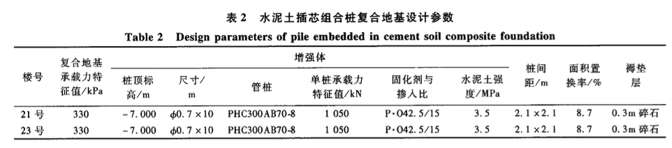 水泥土插芯組合樁復(fù)合地基工程應(yīng)用實(shí)例研究