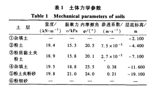 水泥土攪拌樁加注漿止水技術(shù)在某基坑工程中的應(yīng)用