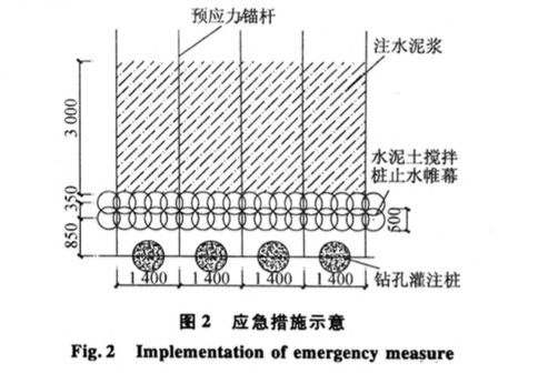 水泥土攪拌樁加注漿止水技術(shù)在某基坑工程中的應(yīng)用