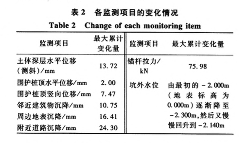 水泥土攪拌樁加注漿止水技術(shù)在某基坑工程中的應(yīng)用