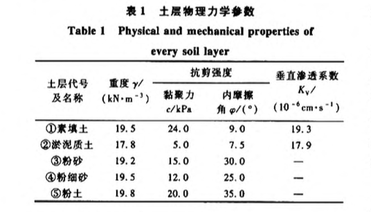 水泥土攪拌樁在半干船塢塢室深基坑中的應(yīng)用