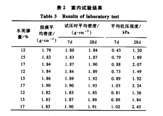 水泥土攪拌樁在半干船塢塢室深基坑中的應(yīng)用