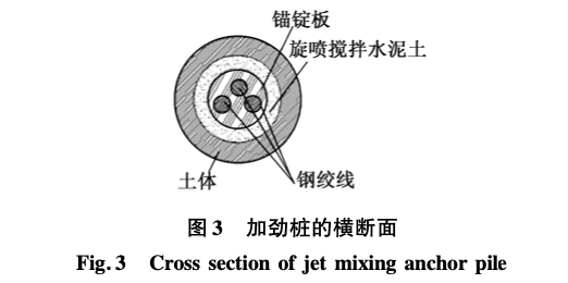 水泥土墻與旋噴攪拌加勁樁復合支護技術