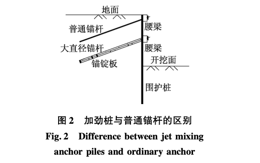 水泥土墻與旋噴攪拌加勁樁復合支護技術