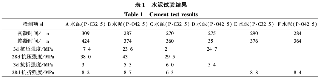 水泥穩(wěn)定粒料結(jié)構(gòu)層兩層連鋪施工關(guān)鍵技術(shù)