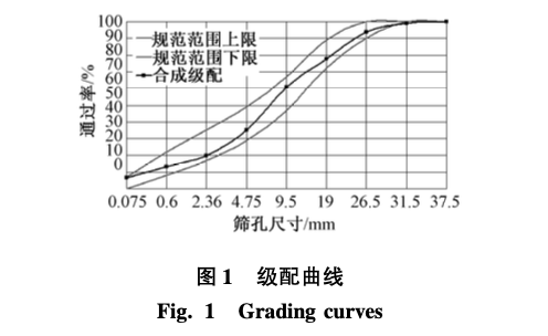 水泥穩(wěn)定碎石基層快速養(yǎng)護早強技術試驗研究