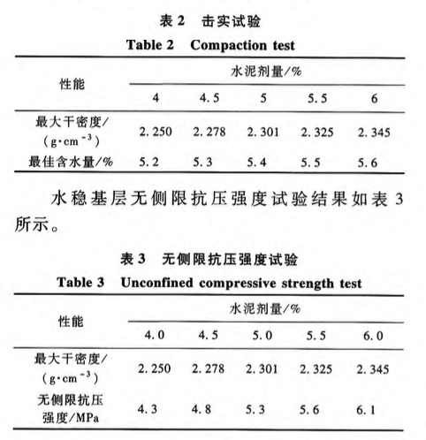 水泥穩(wěn)定碎石基層三層連鋪施工工藝研究