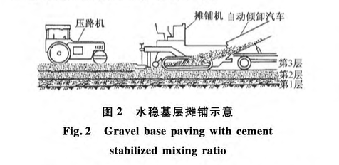 水泥穩(wěn)定碎石基層三層連鋪施工工藝研究