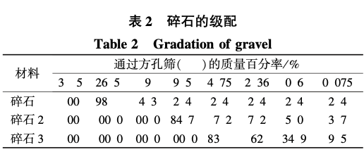 水泥穩(wěn)定碎石無側(cè)限抗壓強度影響因素試驗研究