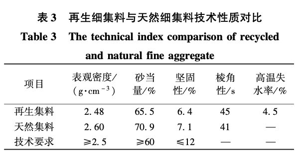 水泥穩(wěn)定再生集料基層性能試驗研究與工程應(yīng)用