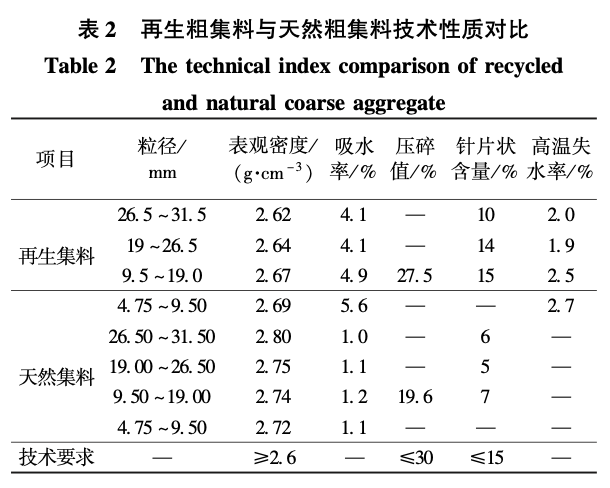 水泥穩(wěn)定再生集料基層性能試驗研究與工程應(yīng)用