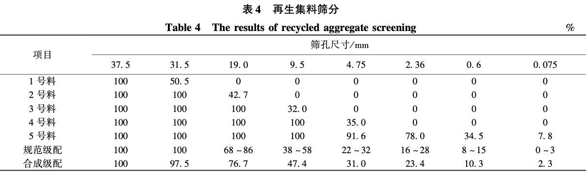 水泥穩(wěn)定再生集料基層性能試驗研究與工程應(yīng)用