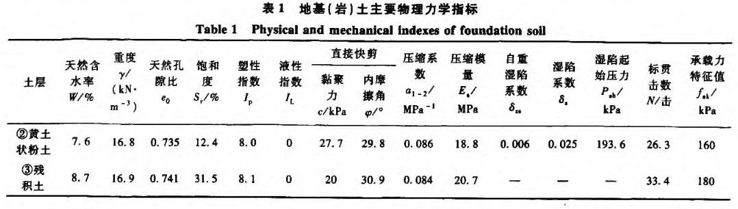 水平荷載作用下非飽和黃土嵌巖灌注樁變形規(guī)律試驗研究