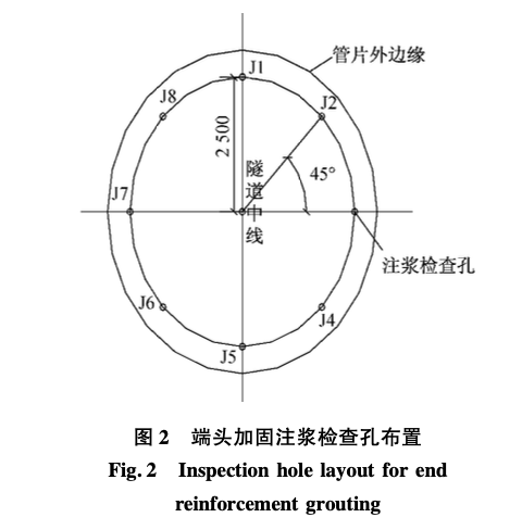 水平注漿技術(shù)在盾構(gòu)法隧道端頭加固中的應(yīng)用