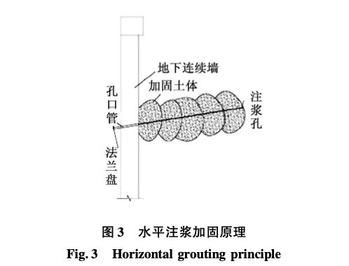 水平注漿技術(shù)在盾構(gòu)法隧道端頭加固中的應(yīng)用